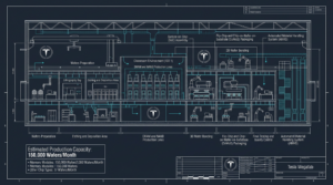Blueprint technique de la megausine de semi-conducteurs Terafab de Tesla aux Etats-Unis