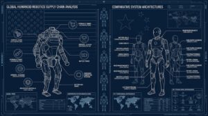 Guerre commerciale robots humanoides USA Chine Hyundai Boston Dynamics