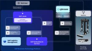 Robot Cyberwave plie un carton dans entrepot SAP de St Leon-Rot