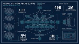 Schema technique architecture DeepSeek V4 mixture of experts FP4 FP8
