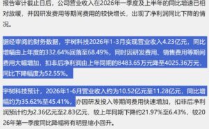 Unitree IPO Shanghai STAR Market valorisation 6.2 milliards