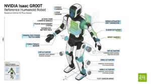 NVIDIA Isaac GR00T Reference Humanoid Robot avec Unitree H2 Plus et mains Sharpa Wave