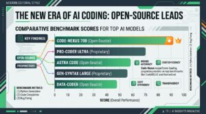 Comparatif benchmarks de codage du modele GLM-5.2