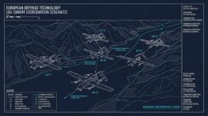 Essaimage de drones autonomes militaires Six Robotics Europe defense
