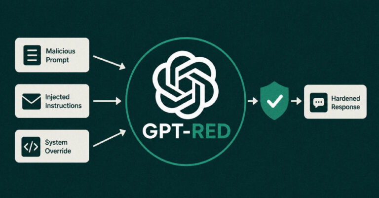 GPT-Red : OpenAI a construit une IA pour pirater ses propres modèles et les rendre 6 fois plus robustes