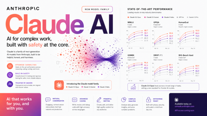 Infographie des benchmarks de Claude Opus 5 d Anthropic illustration RoboActu