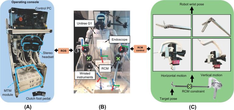 Unitree G1 en salle d’opération : des chercheurs de l’UC San Diego réussissent la première chirurgie téléopérée par un robot humanoïde