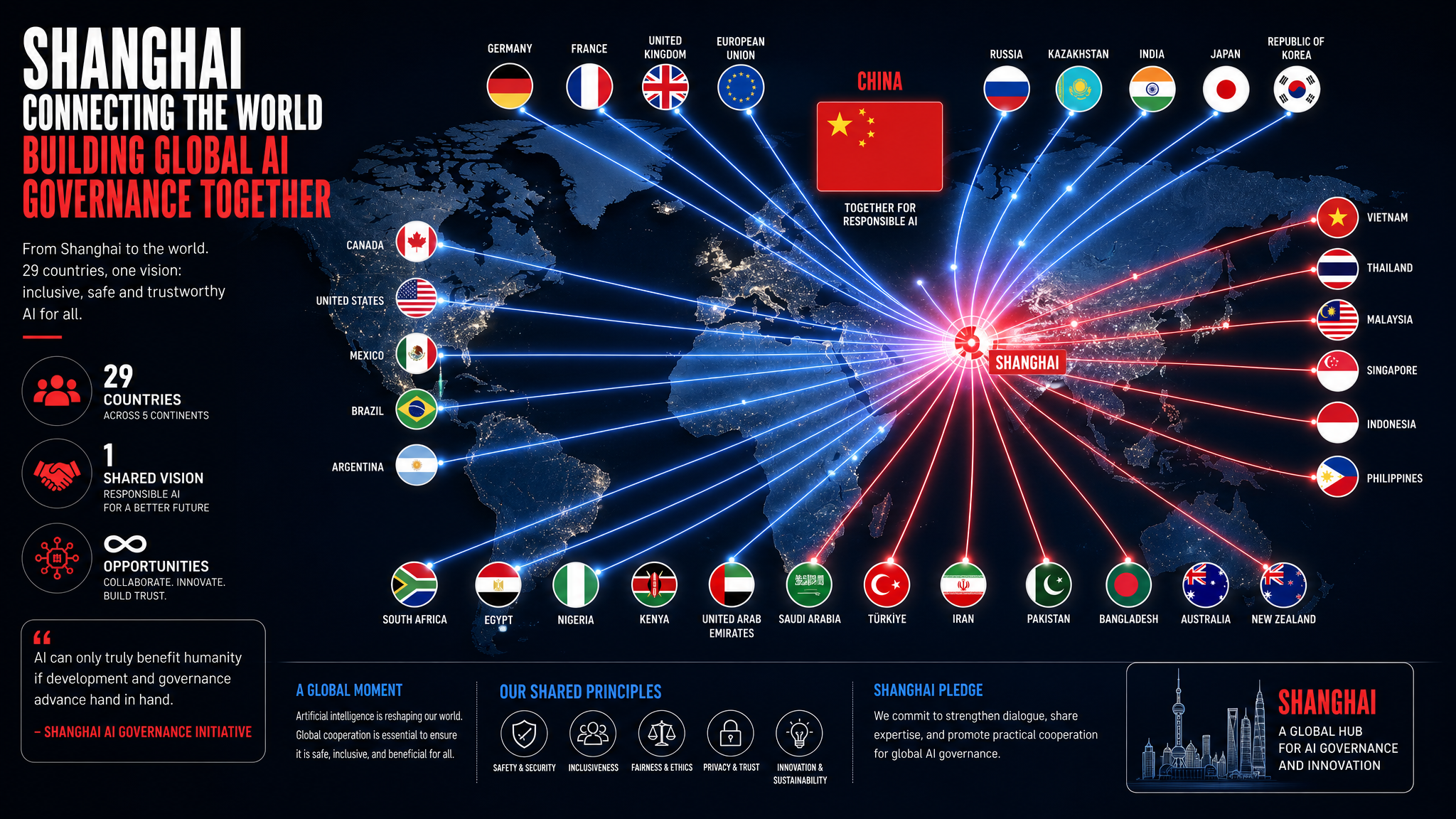 WAICO Organisation mondiale cooperation IA Chine WAIC 2026 - Illustration RoboActu