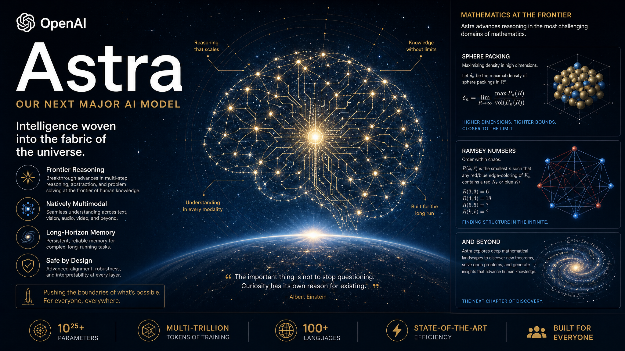 OpenAI Astra nouveau modele IA constellation etoiles mathematiques