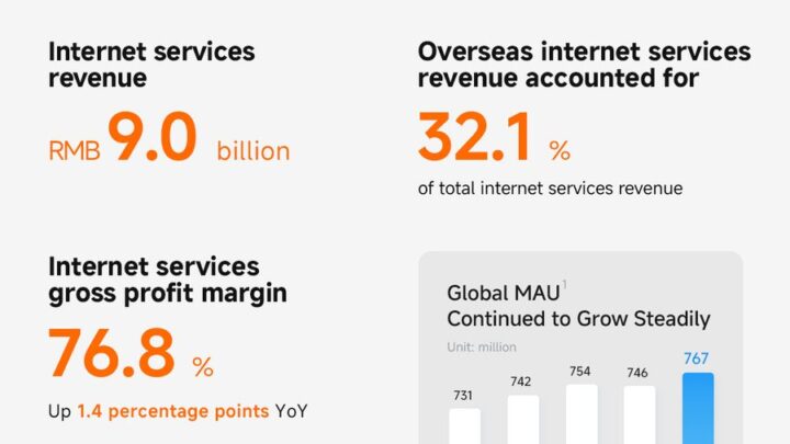 Visuel officiel Xiaomi sur les résultats du deuxième trimestre 2026