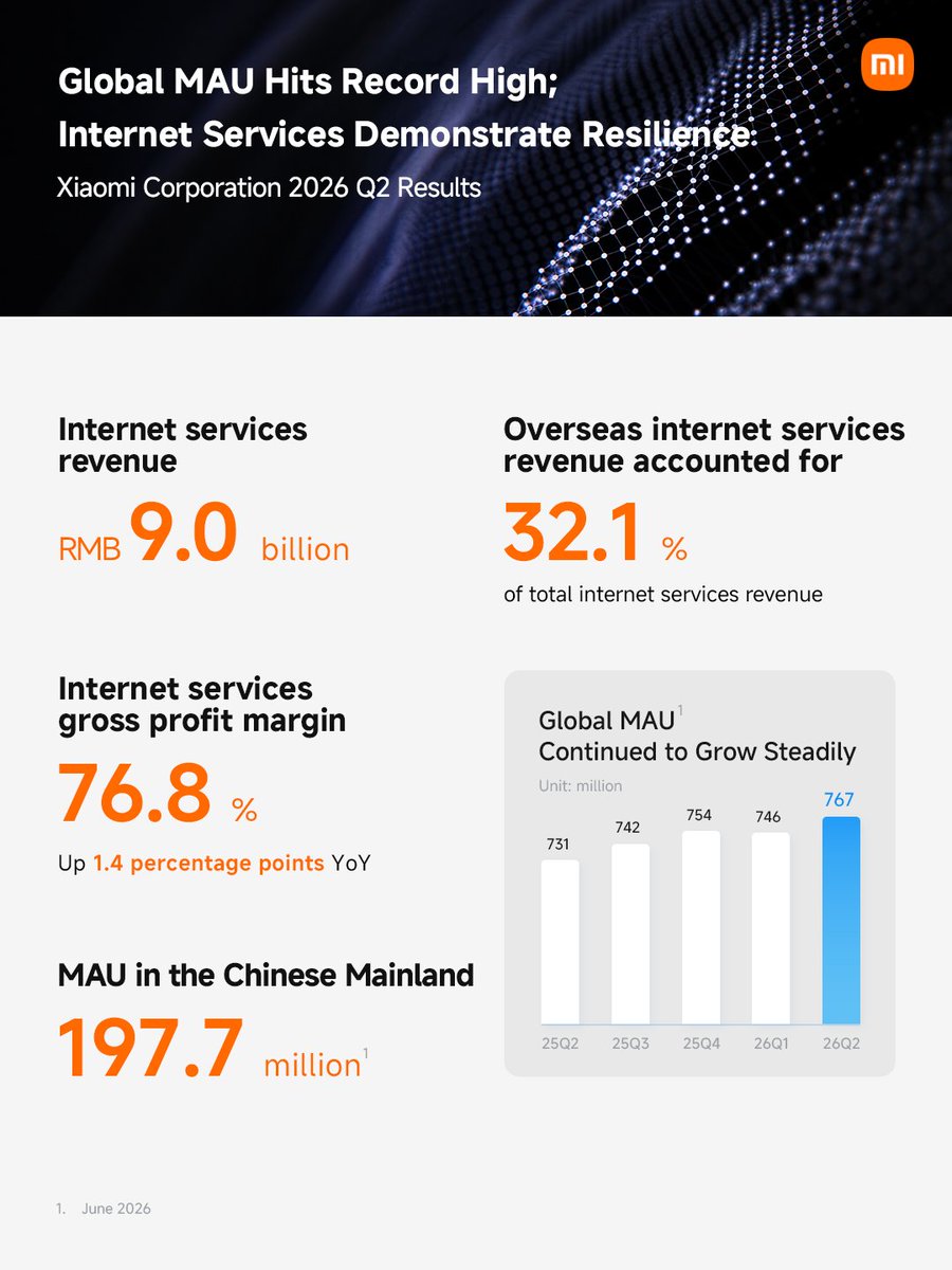 Visuel officiel Xiaomi sur les résultats du deuxième trimestre 2026