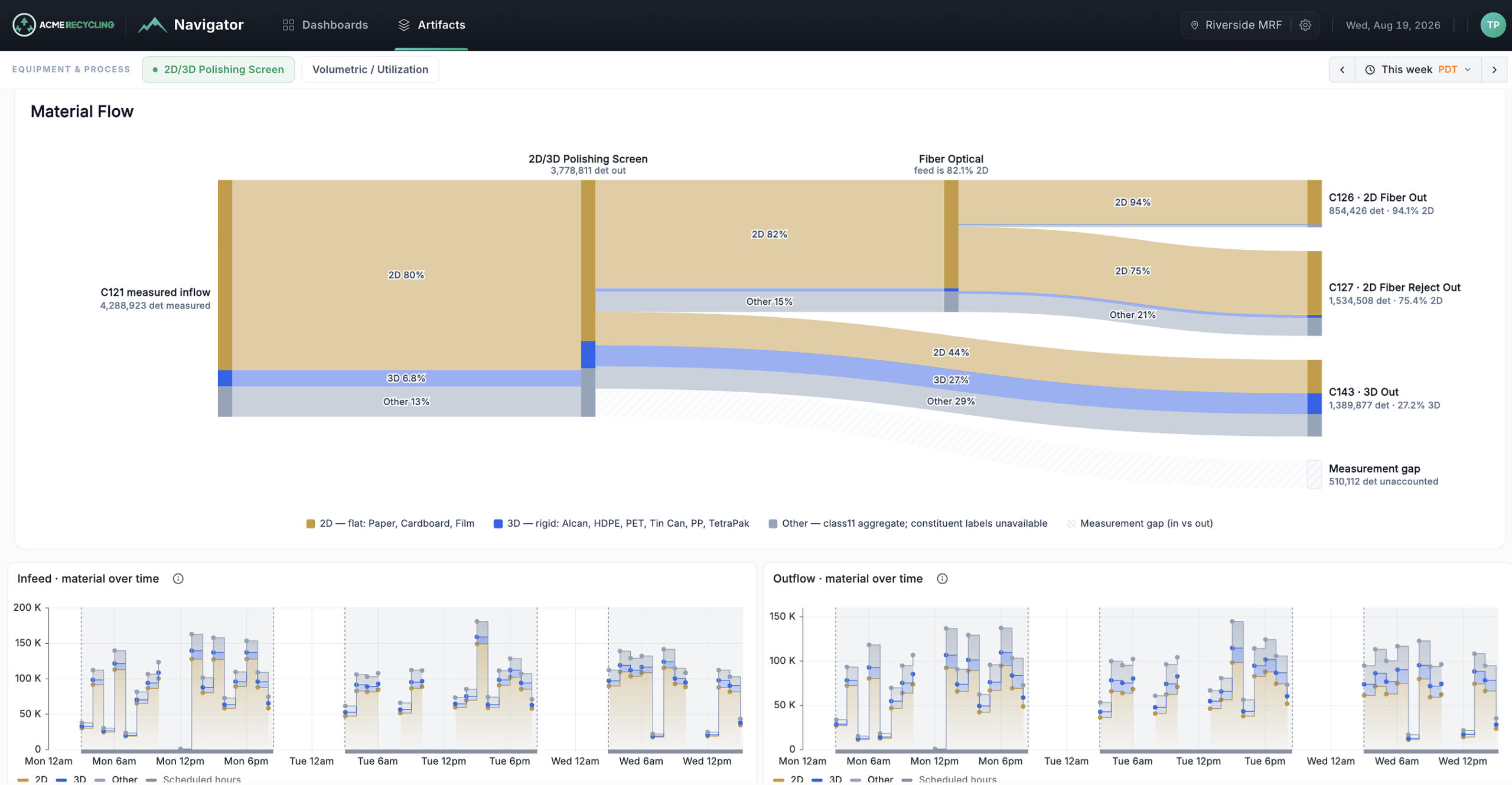 Interface Navigator montrant les flux de matériaux d’une ligne de tri