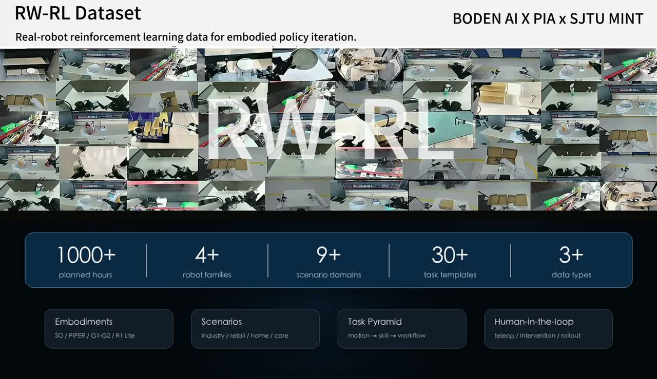 Robot R1Lite de Boden AI manipulant des objets dans un environnement domestique
