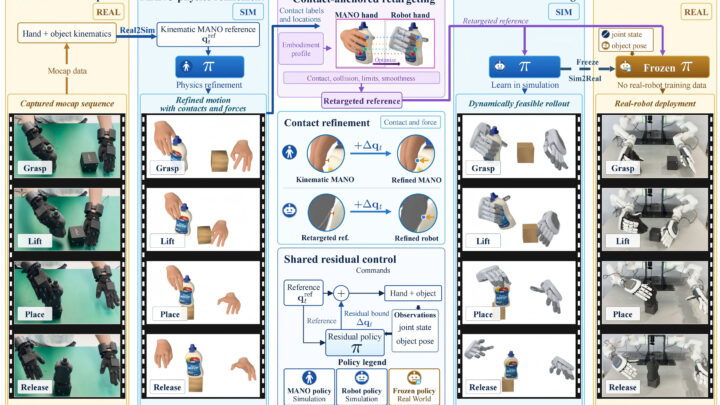 Pipeline DexGEM reliant démonstrations humaines et main robotique tactile DexRobot