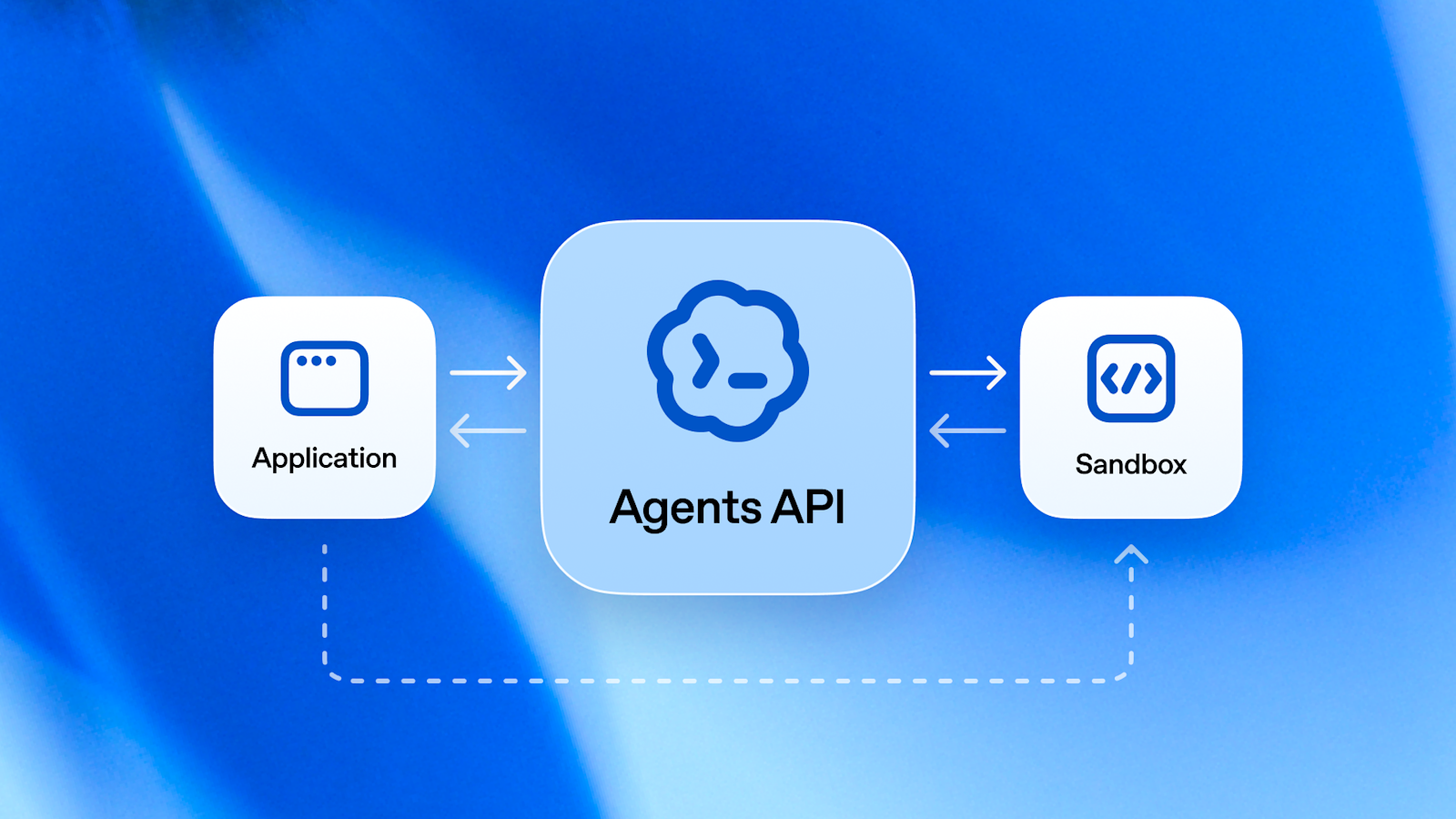 Schéma de l’Agents API reliant une application à un environnement d’exécution sur fond bleu
