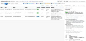 Un nouvel outil ROS 2 révèle le transport Fast DDS utilisé par chaque topic