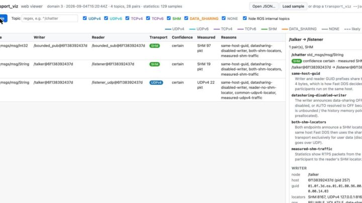 Visualiseur web de fastdds_transport_viz affichant les transports de topics ROS 2