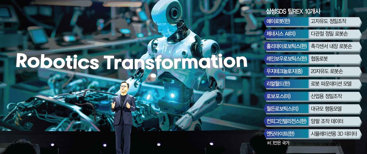 Présentation de la stratégie robotique de Samsung SDS à REAL Summit 2026