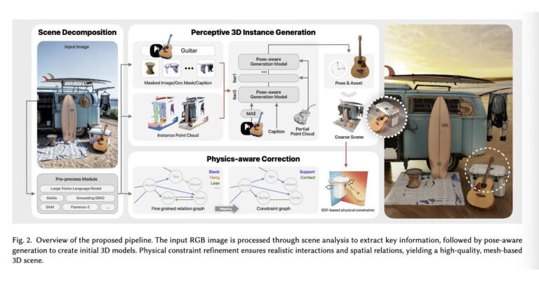 Hyper3D transforme des photos en scènes 3D pour entraîner des robots
