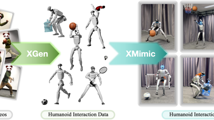 Unitree G1 réalisant plusieurs interactions sportives et de manipulation avec HumanX