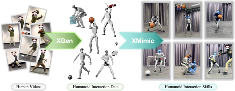 HumanX ouvre le code qui apprend au Unitree G1 des gestes sportifs depuis des vidéos