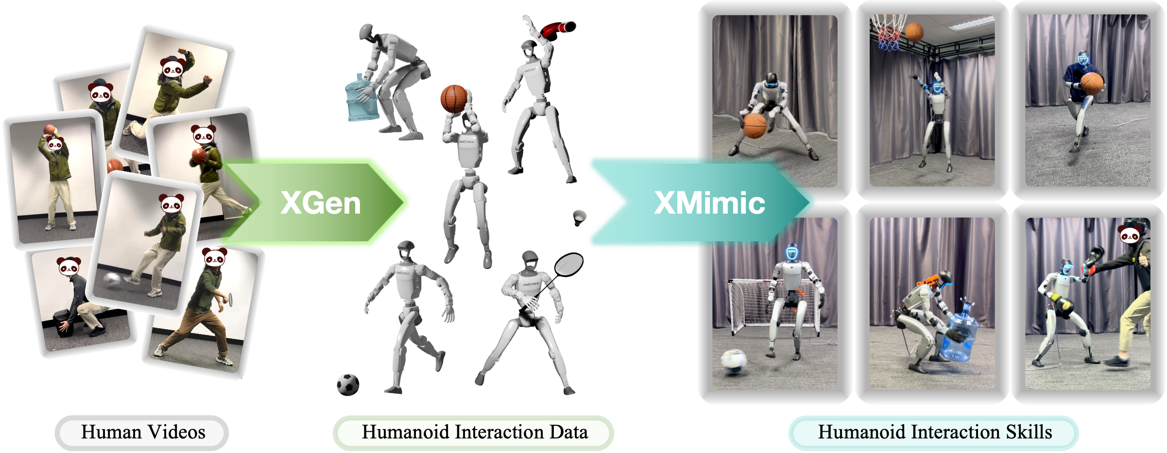 Unitree G1 réalisant plusieurs interactions sportives et de manipulation avec HumanX