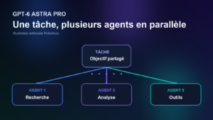 OpenAI accélère GPT-6 Astra Pro et lance les agents parallèles dans ChatGPT