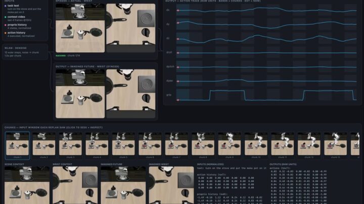 Interface de démonstration de Rho-1 reliant des images de robot à des signaux de commande